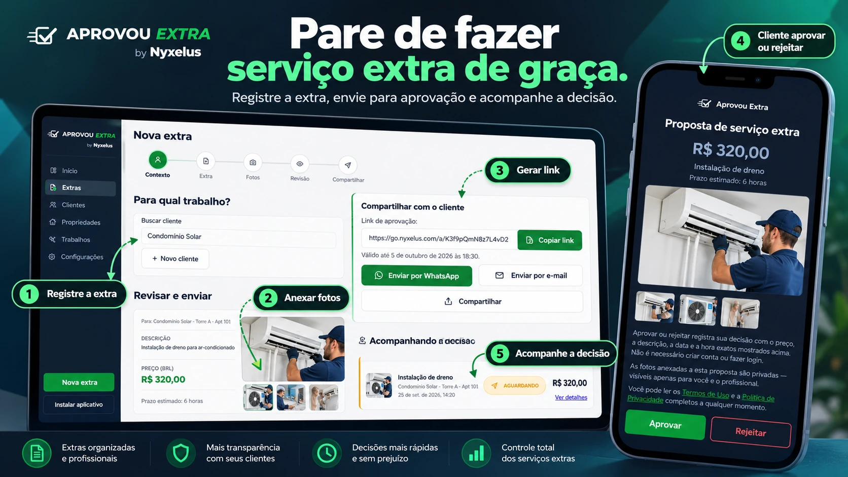 Aprovou Extra: registre a extra, gere o link de aprovação e acompanhe a decisão; no celular, o cliente vê a proposta de serviço extra com preço, prazo e fotos e escolhe Aprovar ou Rejeitar.