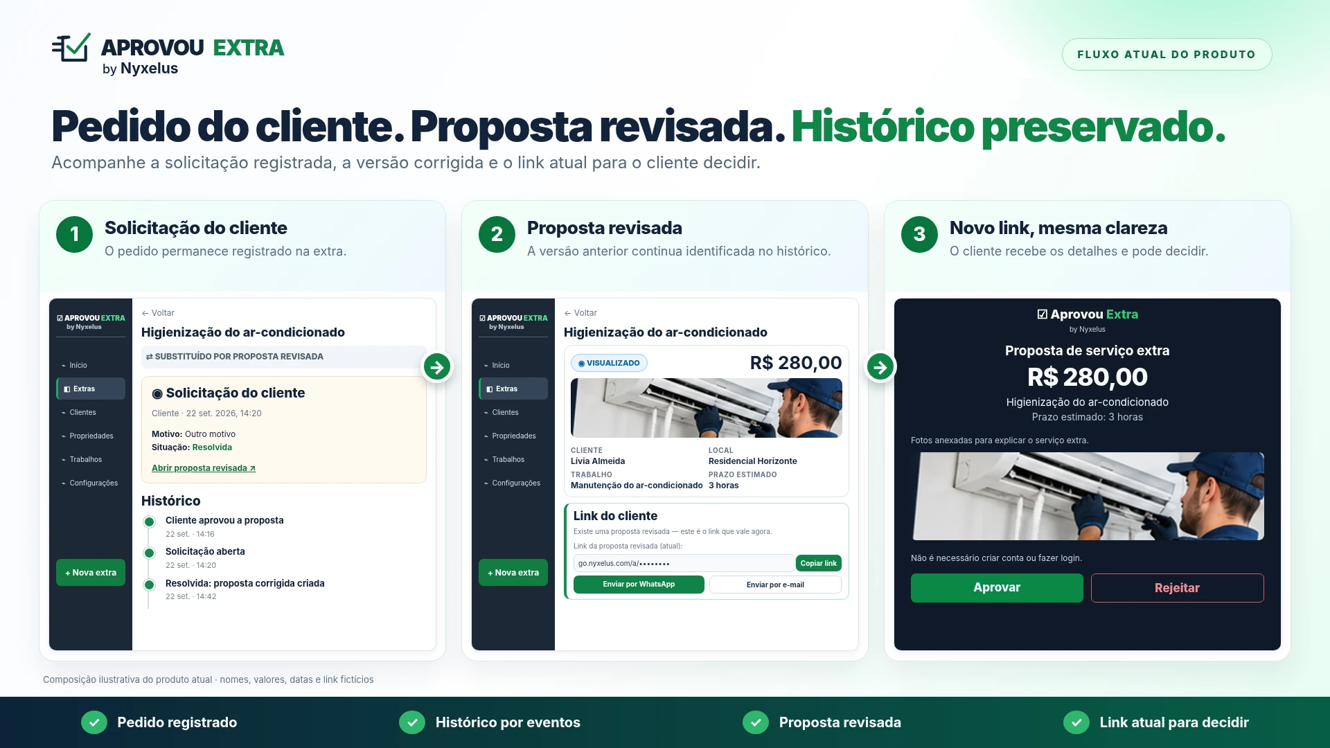 Fluxo atual do produto: a solicitação do cliente fica registrada na extra, a proposta revisada mostra o novo link do cliente, e o cliente decide pela nova proposta — com o histórico preservado.